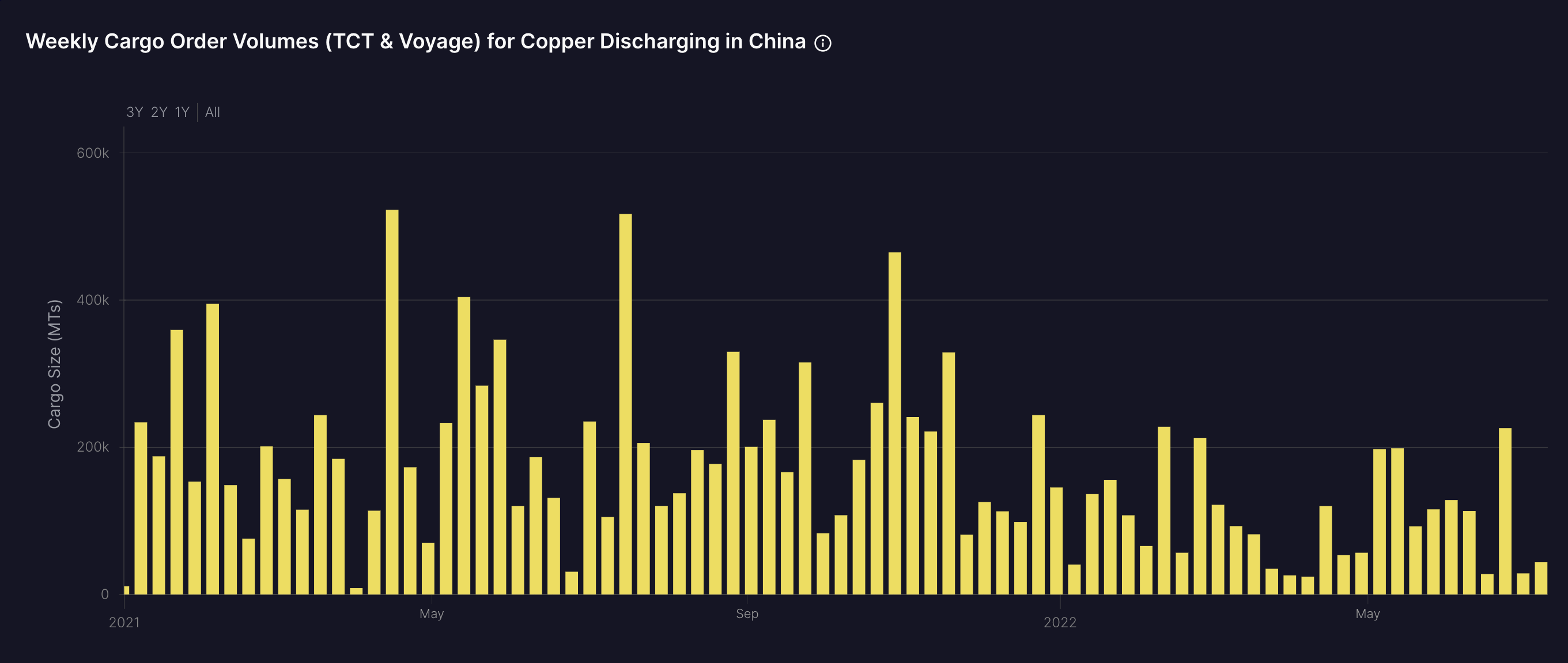 #12 Copper discharging in China