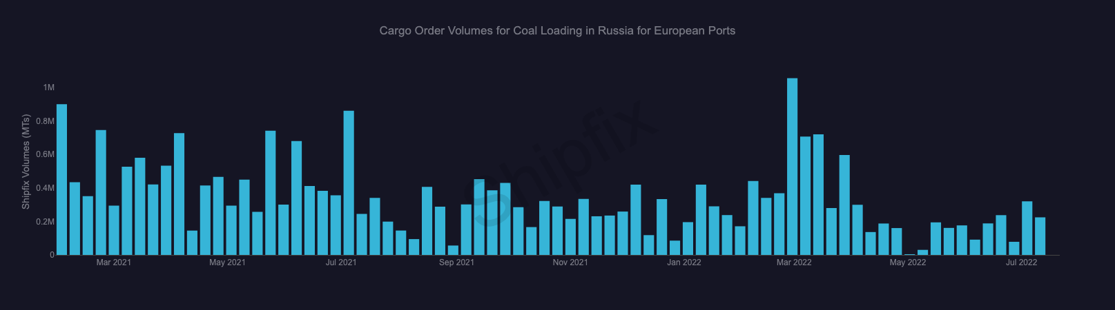 russia_coal_loading-for Europe